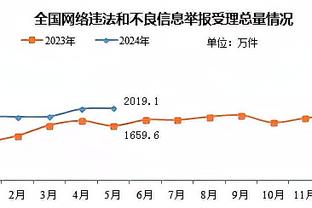 克莱出战33分钟 13投5中&三分11中4拿17分6板2助1断